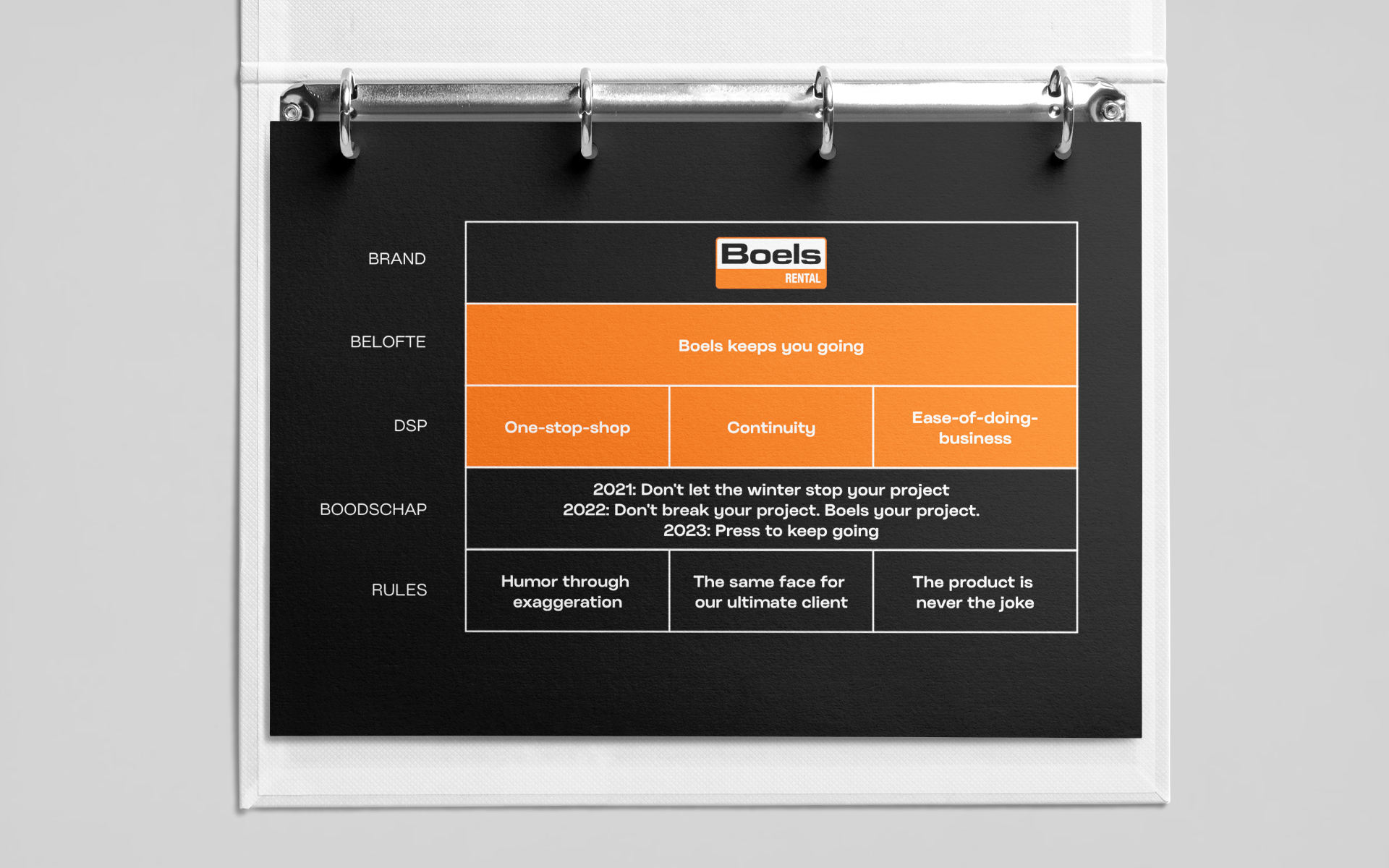 boels-strategie-2